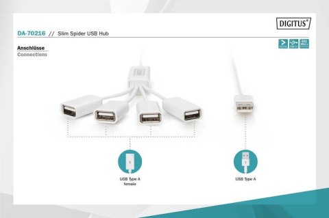 HUB/Koncentrator 4-portowy "Spider" USB 2.0 SuperSpeed, pasywny, Biały