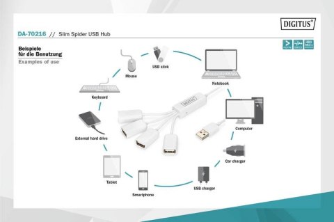 HUB/Koncentrator 4-portowy "Spider" USB 2.0 SuperSpeed, pasywny, Biały
