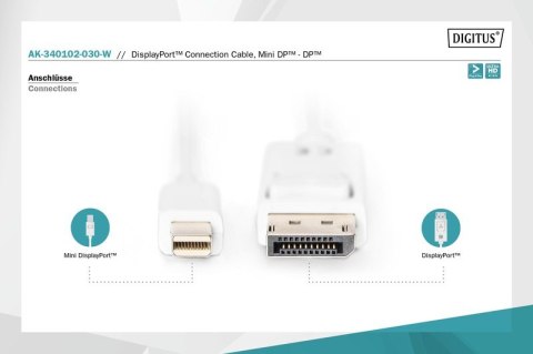 Kabel połączeniowy Displayport 1080p 60Hz FHD Typ miniDP/DP M/M 3m Biały Kabel połączeniowy Displayport 1080p 60Hz FHD Typ miniDP/DP M/M 3m Biały
