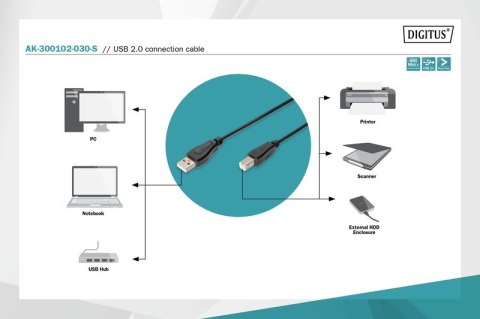Kabel połączeniowy USB 2.0 HighSpeed Typ USB A/USB B M/M 3m Czarny Kabel połączeniowy USB 2.0 HighSpeed Typ USB A/USB B M/M 3m Czarny