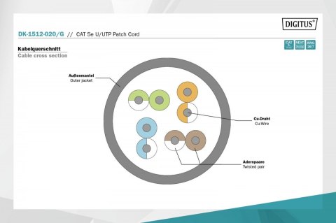 Patch cord U/UTP kat.5e PVC 2m zielony