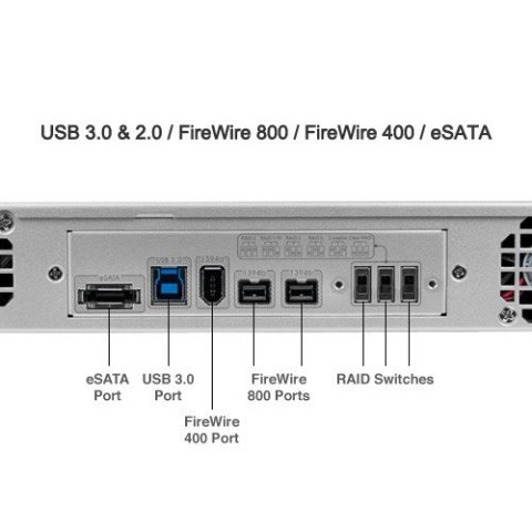 JBOD - Mercury Rack Pro RAID 0,1,3,5,10 (1U, 4 Bay, SATA, USB3.0, FW800, eSATA) JBOD - Mercury Rack Pro RAID 0,1,3,5,10 (1U, 4 Bay, SATA, USB3.0, FW800, eSATA)