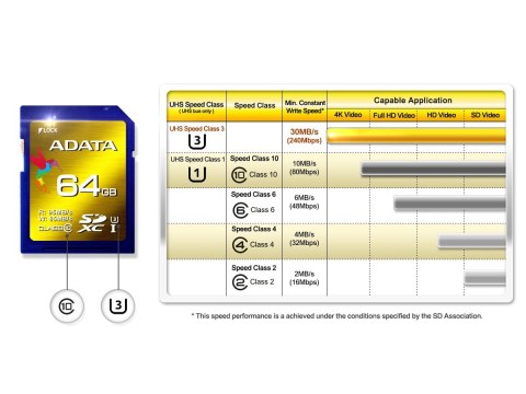 SD XC XPG 64GB UHS-1 U3/Class10 4K 3D SD XC XPG 64GB UHS-1 U3/Class10 4K 3D