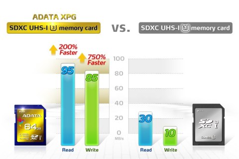 SD XC XPG 64GB UHS-1 U3/Class10 4K 3D SD XC XPG 64GB UHS-1 U3/Class10 4K 3D