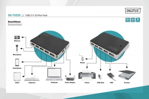 HUB/Koncentrator 10-portowy USB 2.0 HighSpeed, aktywny, Czarno-srebrny