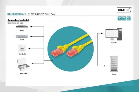 Patch cord U/UTP kat.6 PVC 0,5m Żółty Patch cord U/UTP kat.6 PVC 0,5m Żółty