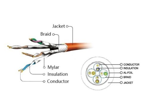 Patch cord S/FTP Kat6A LSHZ 0.5m szary Patch cord S/FTP Kat6A LSHZ 0.5m szary