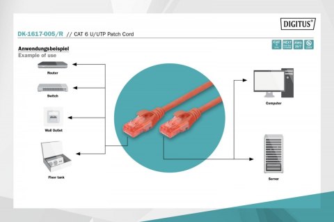 Patch cord nieekranowany U/UTP Kat.6 AWG 26/7 miedź LSOH 0,5m Czerwony