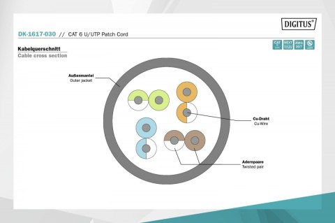 Patch cord nieekranowany U/UTP Kat.6 AWG 26/7 miedź LSOH 3,0m Szary