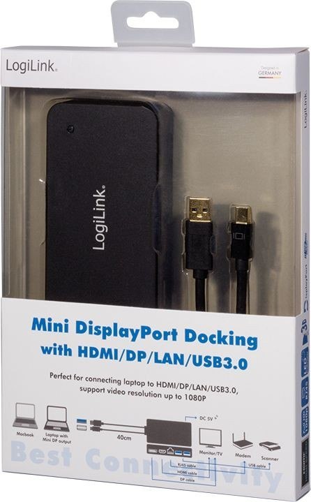 Adapter miniDP do HDMI/ DP/LAN/USB3.0 Adapter miniDP do HDMI/ DP/LAN/USB3.0