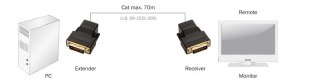 Przedłużacz/Extender DVI do 50m po skrętce Cat.5e UTP, 1920x1200 60Hz WUXGA (zestaw)