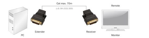 Przedłużacz/Extender DVI do 50m po skrętce Cat.5e UTP, 1920x1200 60Hz WUXGA (zestaw) Przedłużacz/Extender DVI do 50m po skrętce Cat.5e UTP, 1920x1200 60Hz WUXGA (zestaw)