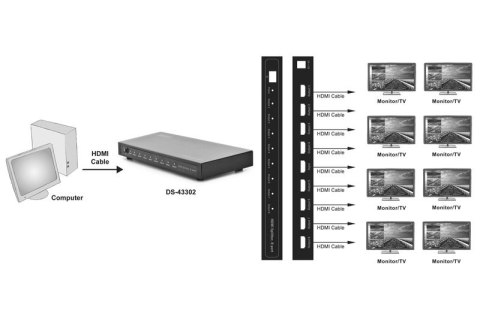 Rozdzielacz/Splitter HDMI 8-portowy, 1080p 60Hz FHD 3D, HDCP 1.2, audio Rozdzielacz/Splitter HDMI 8-portowy, 1080p 60Hz FHD 3D, HDCP 1.2, audio