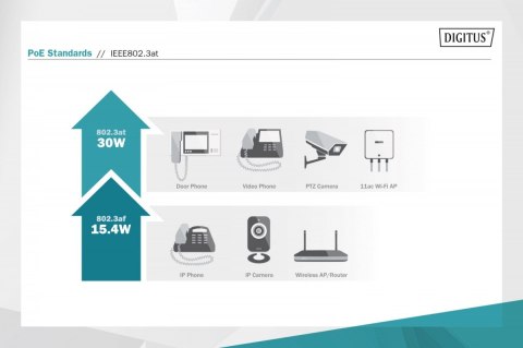 Zasilacz/Adapter PoE+ 802.3at, max. 55V 30W Gigabit 10/100/1000Mbps, aktywny