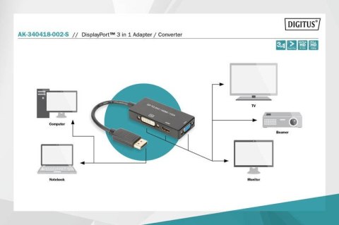 Kabel adapter Displayport 4K 30Hz/1080p 60Hz Typ DP/HDMI(UHD)+DVI-I+VGA (FHD) M/Ż 0,20m Czarny Kabel adapter Displayport 4K 30Hz/1080p 60Hz Typ DP/HDMI(UHD)+DVI-I+VGA (FHD) M/Ż 0,20m Czarny