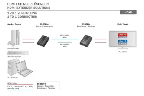 Przedłużacz/Extender HDMI do 30m/60m po skrętce Cat.6/7, 4K2K 60Hz UHD, HDCP 2.2, IR, audio (zestaw) Przedłużacz/Extender HDMI do 30m/60m po skrętce Cat.6/7, 4K2K 60Hz UHD, HDCP 2.2, IR, audio (zestaw)
