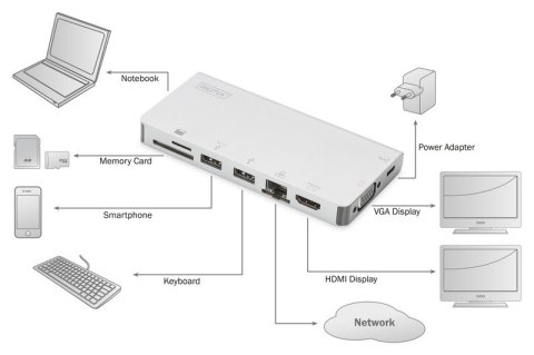 Stacja dokująca podróżna USB Typ C, 8 portów 4K, HDMI, VGA, USB3.0, RJ45, microSD, SD/MMC, srebrna Stacja dokująca podróżna USB Typ C, 8 portów 4K, HDMI, VGA, USB3.0, RJ45, microSD, SD/MMC, srebrna