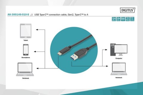 Kabel połączeniowy USB 3.1 Gen.2 SuperSpeed+ 10Gbps Typ USB C/USB A M/M, Power Delivery 1m Czarny