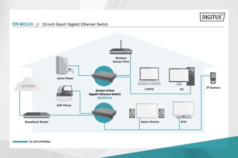 Przełącznik 10 cali Rack 8-portowy Gigabit Ethernet, 8x10/100/1000Mbps Przełącznik 10 cali Rack 8-portowy Gigabit Ethernet, 8x10/100/1000Mbps