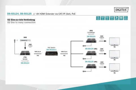 Przedłużacz (Extender) HDMI IP/Cat.5/6/7 120m 4K 30Hz UHD PoE HDCP 1.4 IR audio (odbiornik) Przedłużacz (Extender) HDMI IP/Cat.5/6/7 120m 4K 30Hz UHD PoE HDCP 1.4 IR audio (odbiornik)