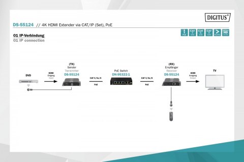 Przedłużacz (Extender) HDMI IP/Cat.5/6/7 120m 4K PoE HDCP 1.4 IR audio (zestaw) Przedłużacz (Extender) HDMI IP/Cat.5/6/7 120m 4K PoE HDCP 1.4 IR audio (zestaw)