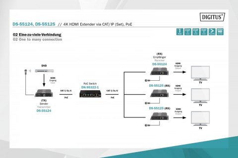Przedłużacz (Extender) HDMI IP/Cat.5/6/7 120m 4K PoE HDCP 1.4 IR audio (zestaw) Przedłużacz (Extender) HDMI IP/Cat.5/6/7 120m 4K PoE HDCP 1.4 IR audio (zestaw)