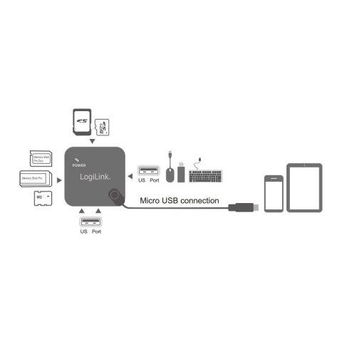 Hub USB 2.0, 3 porty, z czytnikiem kart, OTG, Micro-USB, Android Hub USB 2.0, 3 porty, z czytnikiem kart, OTG, Micro-USB, Android
