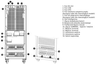 UPS POWER WALKER ON-LINE 3/3-FAZOWY 60 KVA CPG PF1 BX TERMINAL IN/OUT, USB/RS-232, SNMP, BRAK BATERII