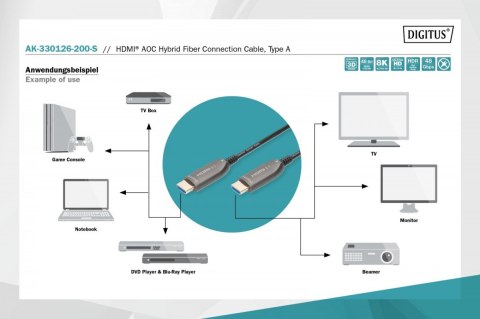 Kabel połączeniowy hybrydowy AOC HDMI 2.1 Ultra High Speed 8K/60Hz UHD HDMI A/HDMI A M/M 20m Czarny Kabel połączeniowy hybrydowy AOC HDMI 2.1 Ultra High Speed 8K/60Hz UHD HDMI A/HDMI A M/M 20m Czarny