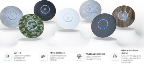 Punkt dostępowy UBIQUITI UniFi WiFi6 AP 2x2 MU-MIMO U6-Lite Punkt dostępowy UBIQUITI UniFi WiFi6 AP 2x2 MU-MIMO U6-Lite