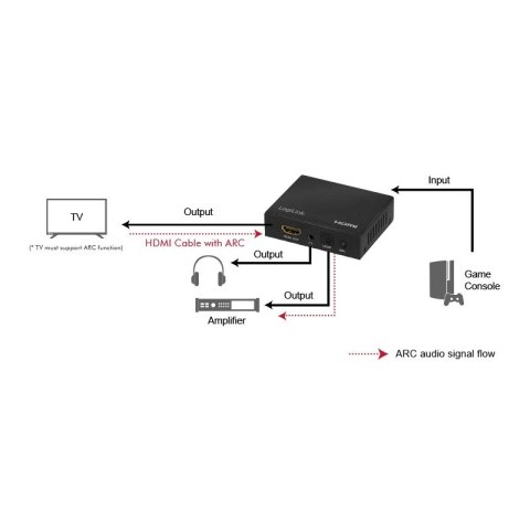 Rozdzielacz audio 2CH/ 5.1CH, 4K/60Hz Rozdzielacz audio 2CH/ 5.1CH, 4K/60Hz