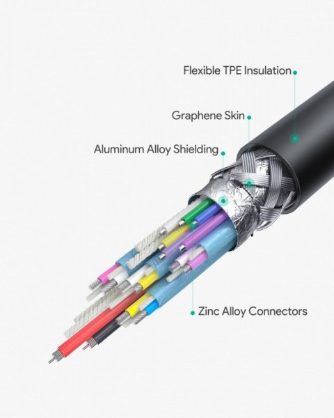 CB-CD23 kabel USB-C - USB-C 1m 100W 5A 20V TPE 4K60Hz 10Gbps CB-CD23 kabel USB-C - USB-C 1m 100W 5A 20V TPE 4K60Hz 10Gbps