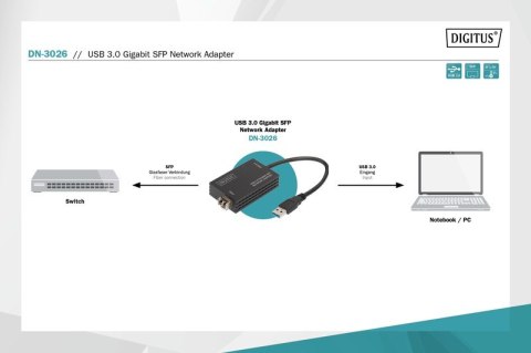 Karta sieciowa przewodowa USB 3.0 A do RJ45 Gigabit SFP Ethernet 1 Gbps Fiber Chipset RTL8153