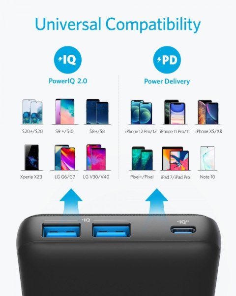 Powerbank PowerCore III Sense 20 000 mAh Powerbank PowerCore III Sense 20 000 mAh