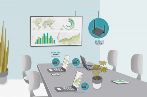 Przedłużacz/Extender HDMI system pracy zespołowej, bezprzewodowy 50m 4K 60Hz 5GHz (zestaw)