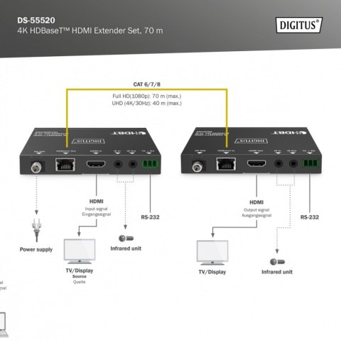 Przedłużacz/Extender HDMI 4K 30Hz 70m po skrętce Cat.6/7/8 HDBaseT HDCP2.2 IR RS232 PoC, zestaw