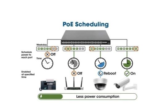 Przełącznik Gigabit zarządzalny 16x RJ45 PoE+/2 sloty SFP Przełącznik Gigabit zarządzalny 16x RJ45 PoE+/2 sloty SFP