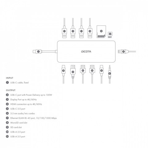 Stacja dokująca USB-C 13 w 1 Dock 4K HDMI/DP PD 100W