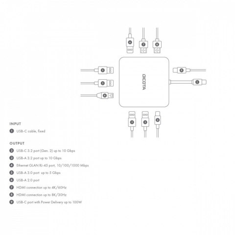 Stacja dokująca USB-C przenośna 10-w-1 HDMI PD 100W 8K