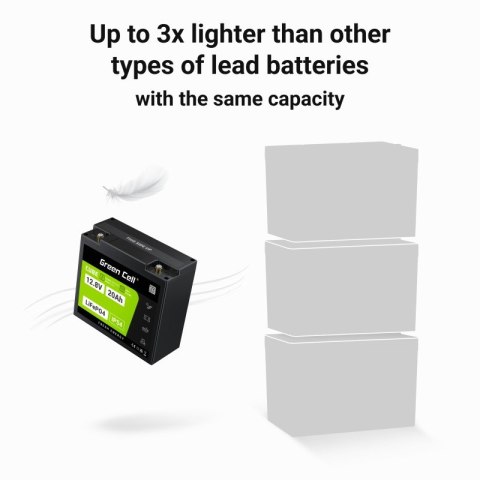 Akumulator CUBE LiFePO4 20Ah 12V/12.8V 256Wh Akumulator CUBE LiFePO4 20Ah 12V/12.8V 256Wh