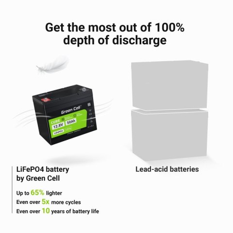 Akumulator CUBE LiFePO4 50Ah 12V/12.8V 640Wh Akumulator CUBE LiFePO4 50Ah 12V/12.8V 640Wh