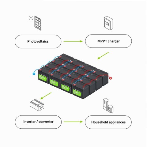 Akumulator CUBE LiFePO4 50Ah 12V/12.8V 640Wh Akumulator CUBE LiFePO4 50Ah 12V/12.8V 640Wh