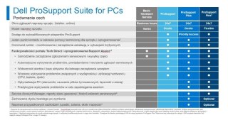 Rozszerzenie gwarancji Optiplex MT/SFF/MC 3Y ProSupport>3Y ProSupport Plus