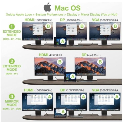 Stacja dokująca notebook USB-C na HDMI/DP/VGA/USB-A/RJ45/SD/USB-C PD