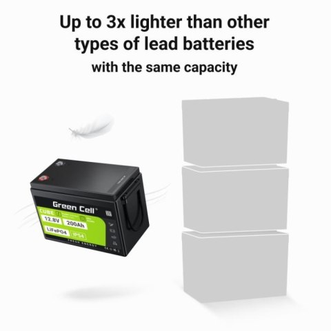 Akumulator LiFePO4 200Ah 12V/12.8V 2560Wh