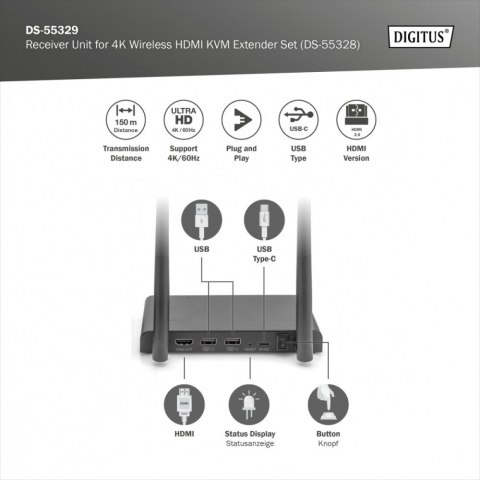 Przedłużacz/Extender KVM HDMI+USB bezprzewodowy 150m UHD 4K60Hz (odbiornik) Przedłużacz/Extender KVM HDMI+USB bezprzewodowy 150m UHD 4K60Hz (odbiornik)
