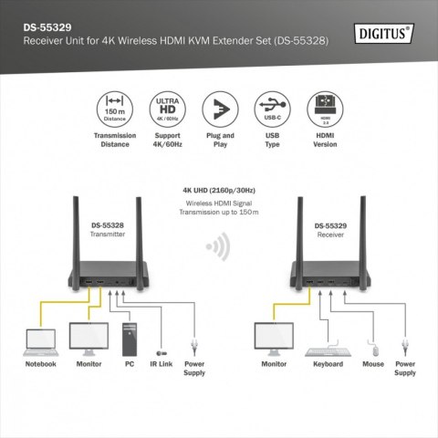 Przedłużacz/Extender KVM HDMI+USB bezprzewodowy 150m UHD 4K60Hz (odbiornik) Przedłużacz/Extender KVM HDMI+USB bezprzewodowy 150m UHD 4K60Hz (odbiornik)