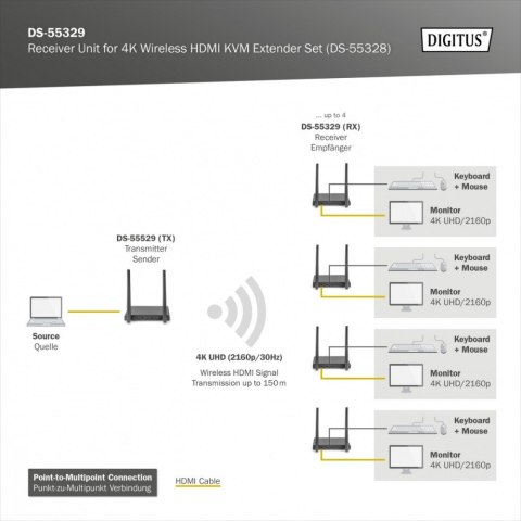 Przedłużacz/Extender KVM HDMI+USB bezprzewodowy 150m UHD 4K60Hz (odbiornik) Przedłużacz/Extender KVM HDMI+USB bezprzewodowy 150m UHD 4K60Hz (odbiornik)