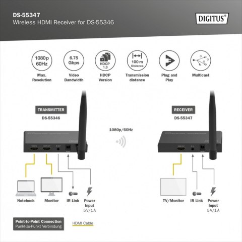 Przedłużacz/Extender splitter HDMI bezprzewodowy 100m 1080p 60Hz FHD 5GHz HDCP 1.3 (odbiornik) Przedłużacz/Extender splitter HDMI bezprzewodowy 100m 1080p 60Hz FHD 5GHz HDCP 1.3 (odbiornik)