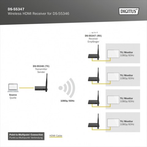 Przedłużacz/Extender splitter HDMI bezprzewodowy 100m 1080p 60Hz FHD 5GHz HDCP 1.3 (odbiornik) Przedłużacz/Extender splitter HDMI bezprzewodowy 100m 1080p 60Hz FHD 5GHz HDCP 1.3 (odbiornik)